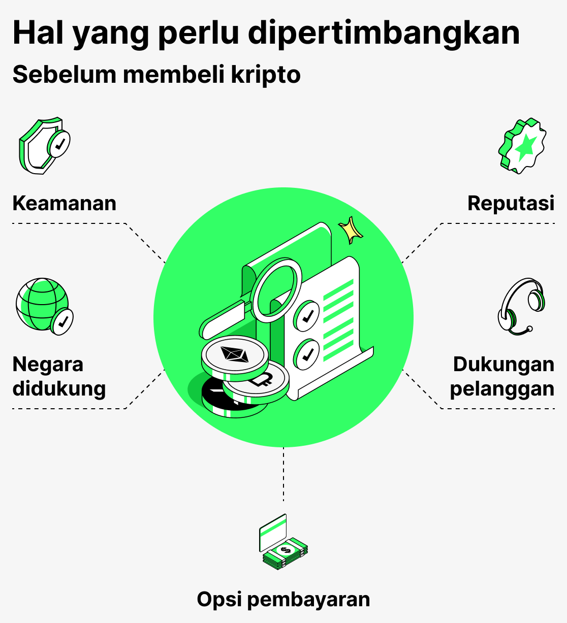 Hal yang perlu dipertimbangkan sebelum Anda membeli mata uang kripto