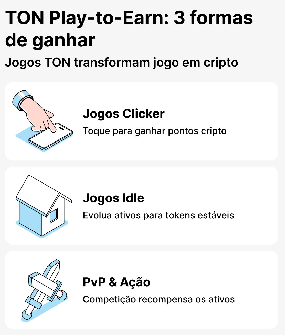 Quais jogos existem no ecossistema TON