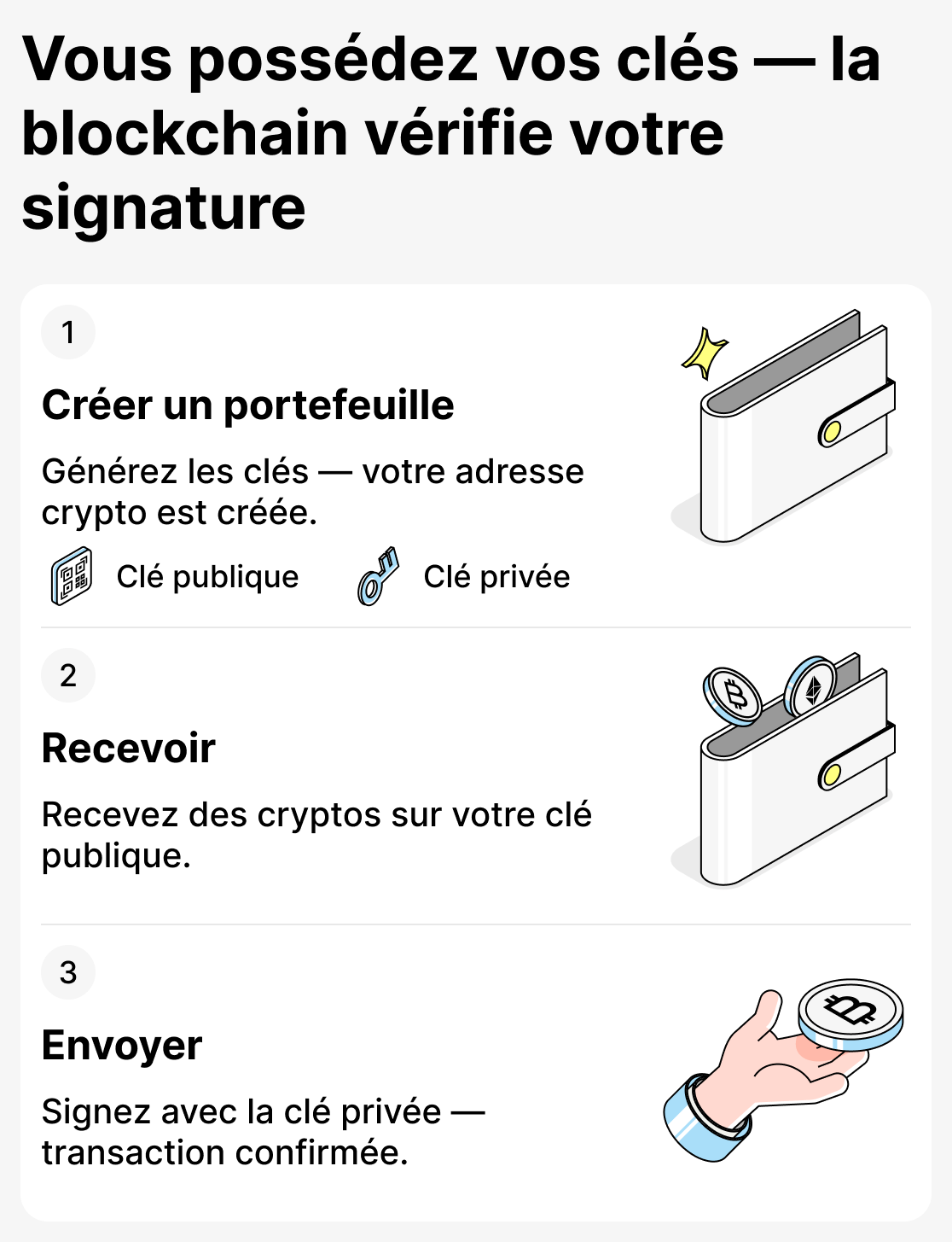 Comment fonctionnent les portefeuilles sans garde