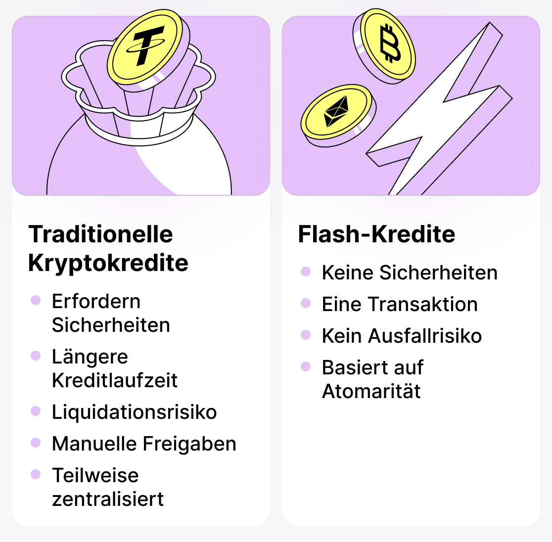 Unterschied zwischen traditionellen und Flash-Krediten
