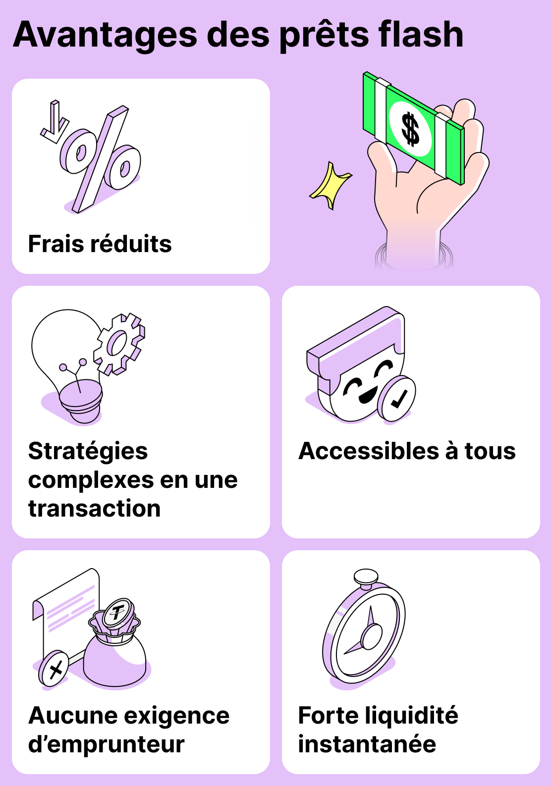 Avantages des prêts flash