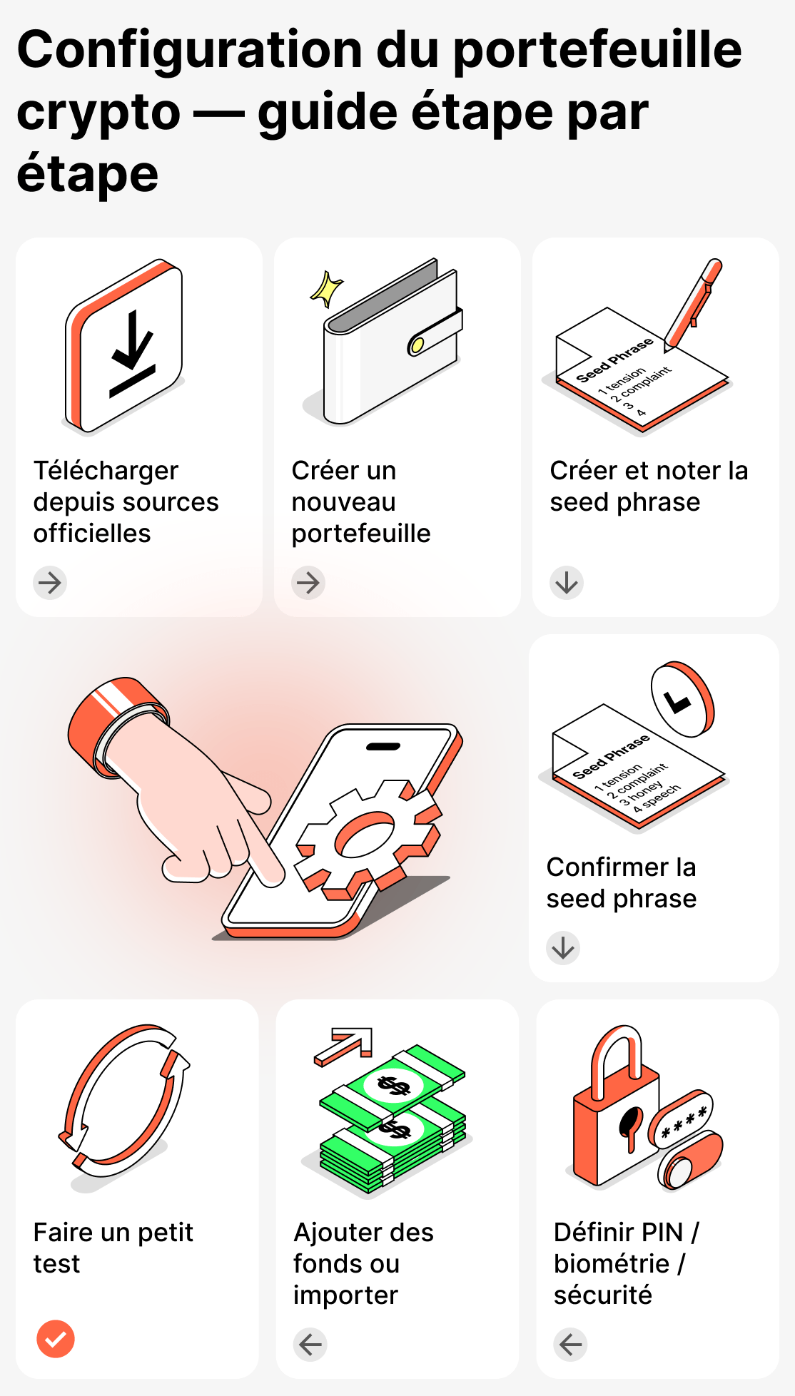 Comment configurer un portefeuille de cryptomonnaies