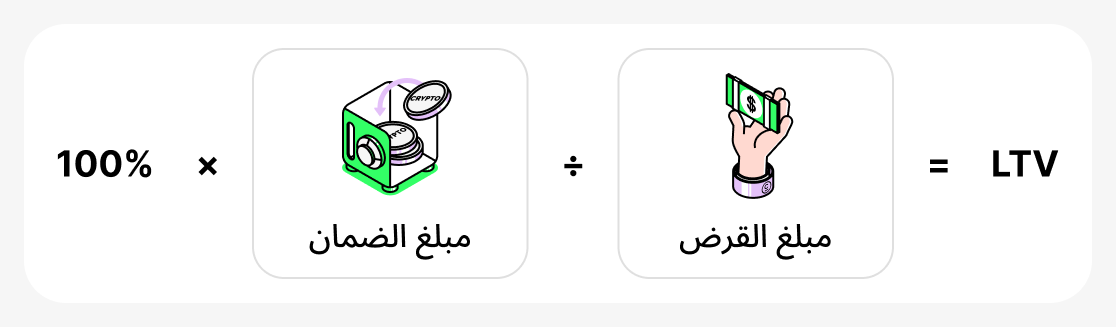 كيفية حساب نسبة القرض إلى القيمة