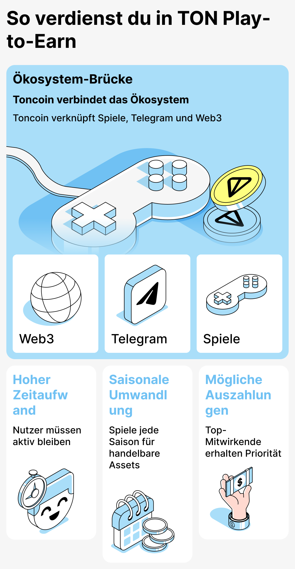 Wie funktioniert das Geldverdienen in TON-basierten Spielen