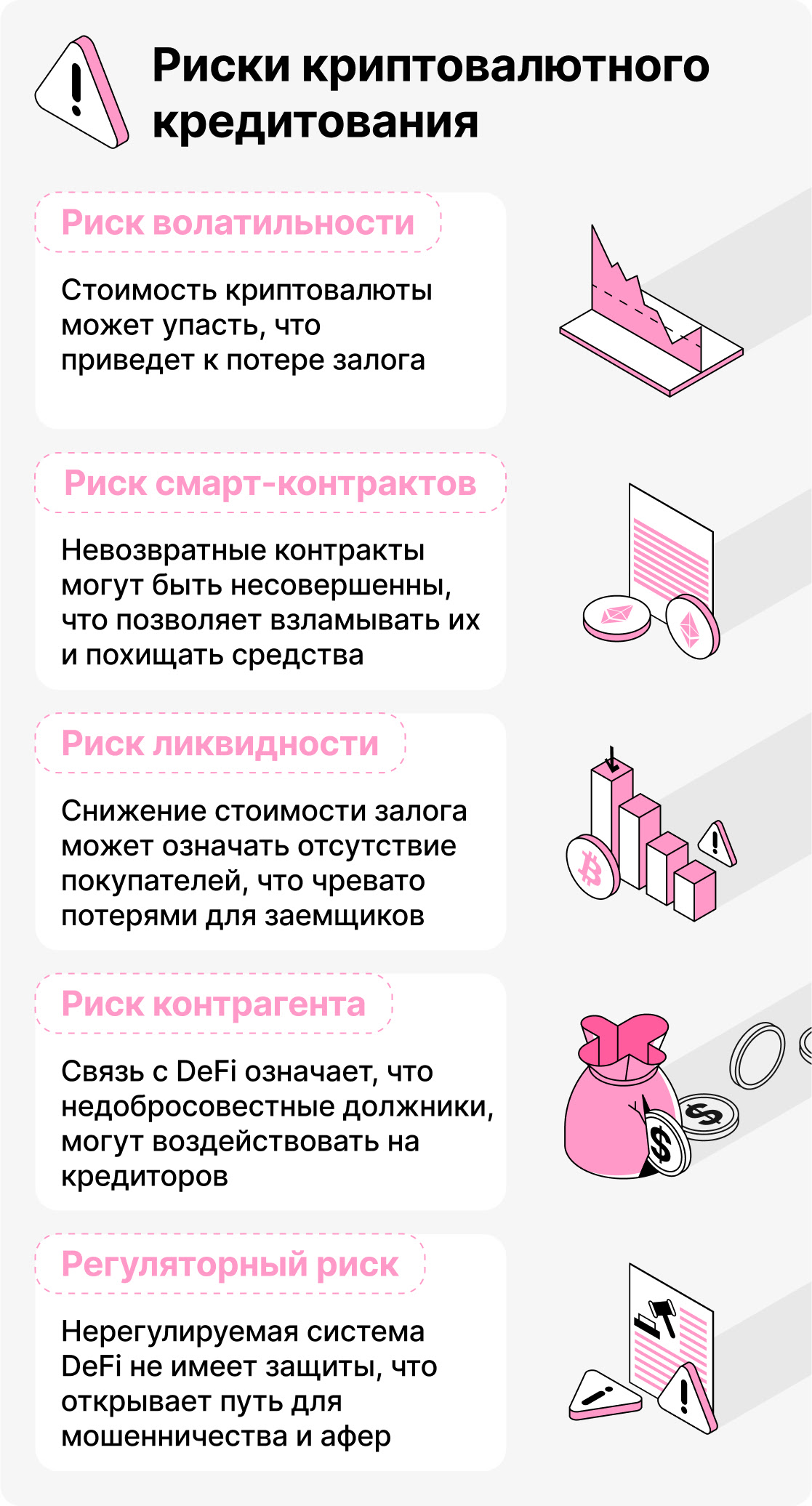 Безопасно ли крипто-кредитование?