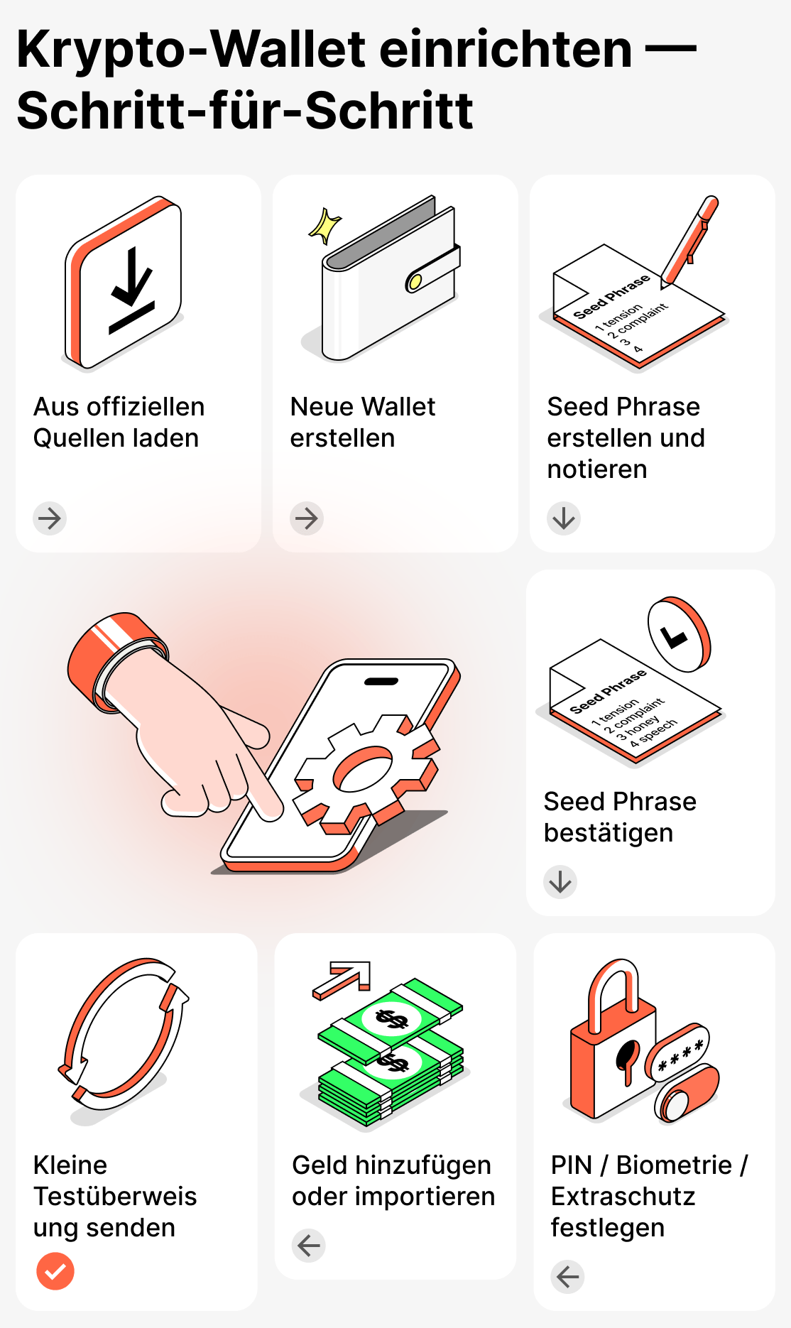 Detaillierte Anleitung zur Einrichtung und Installation eines Krypto-Wallets