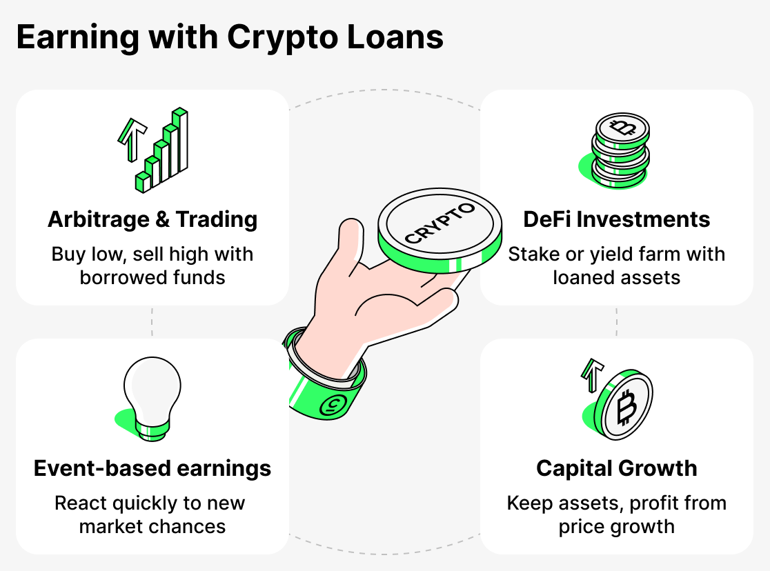 How to earn money with crypto lending