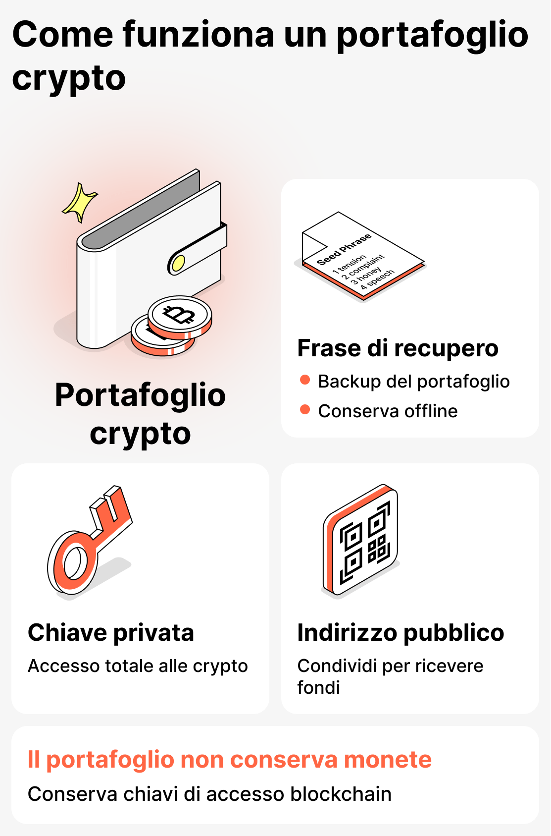 Come funziona il portafoglio per criptovalute