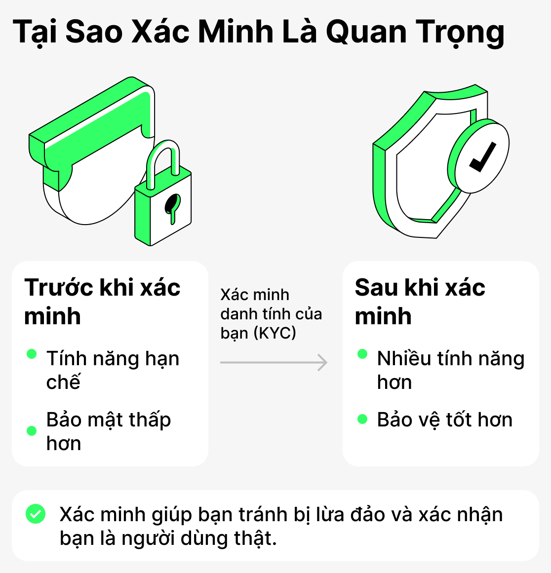 Tại sao phải xác minh?