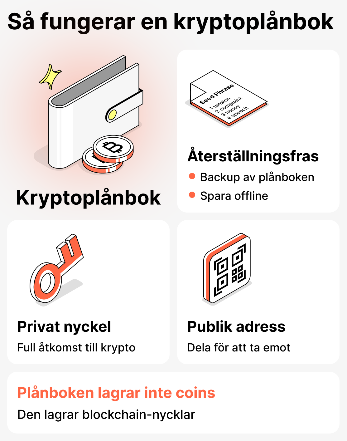 Hur fungerar en kryptoplånbok