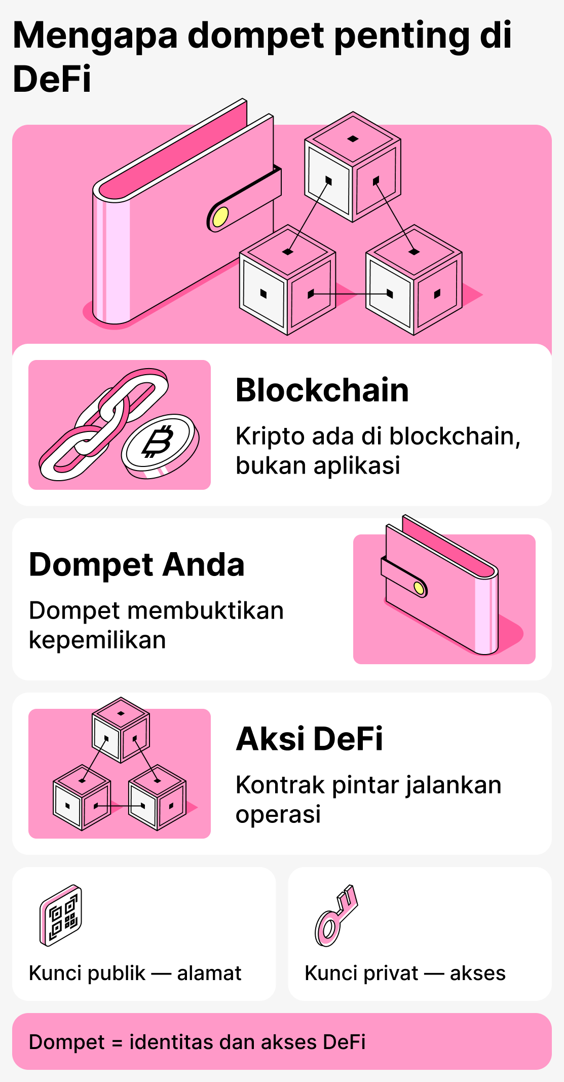 Mengapa dompet penting dalam keuangan terdesentralisasi