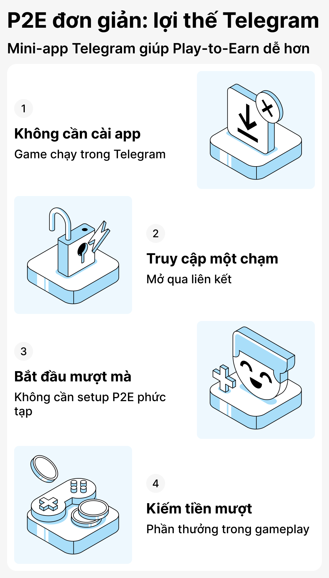 Điều gì khiến các trò chơi dựa trên TON trở nên phổ biến như vậy