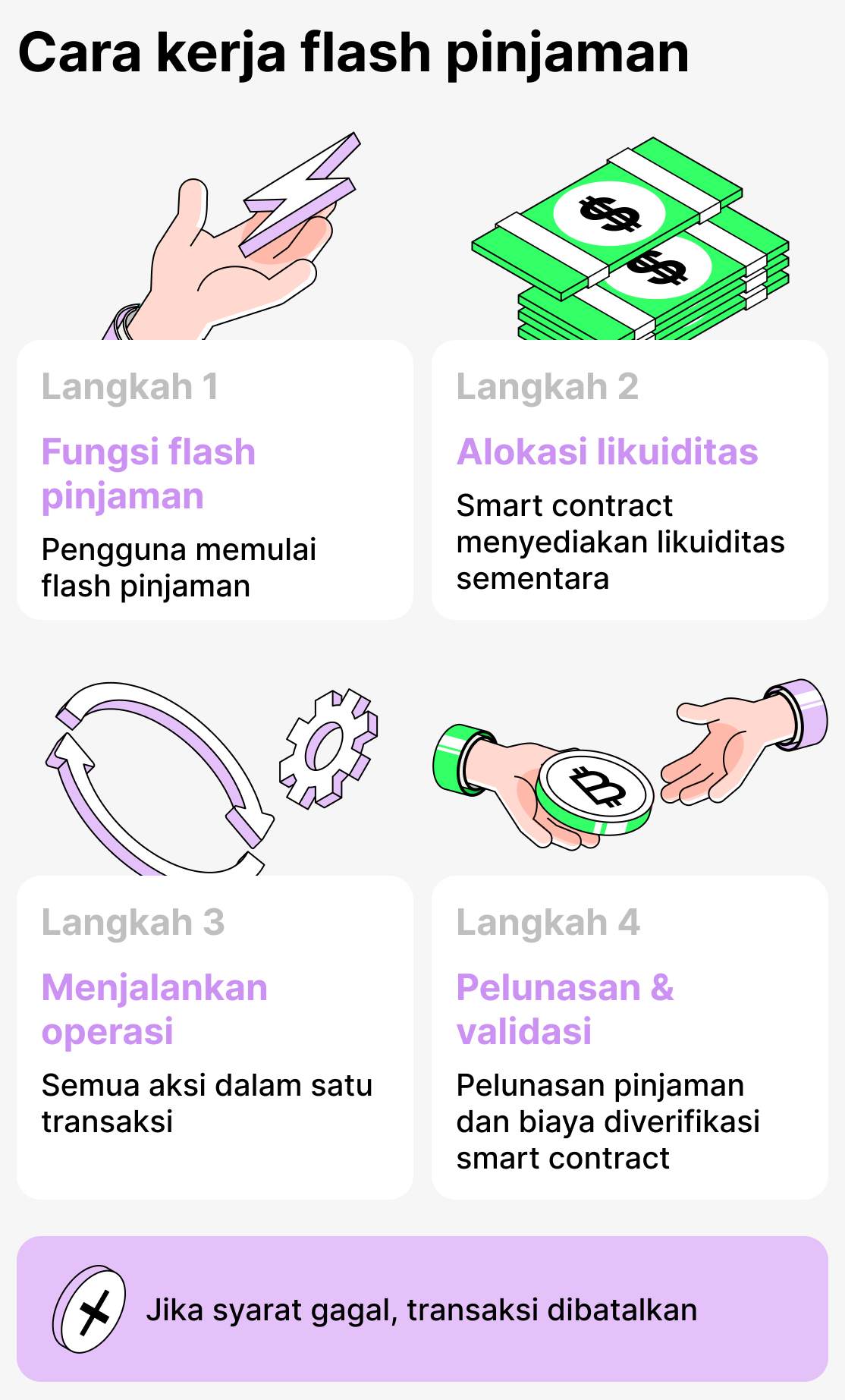 Bagaimana cara kerja pinjaman kilat