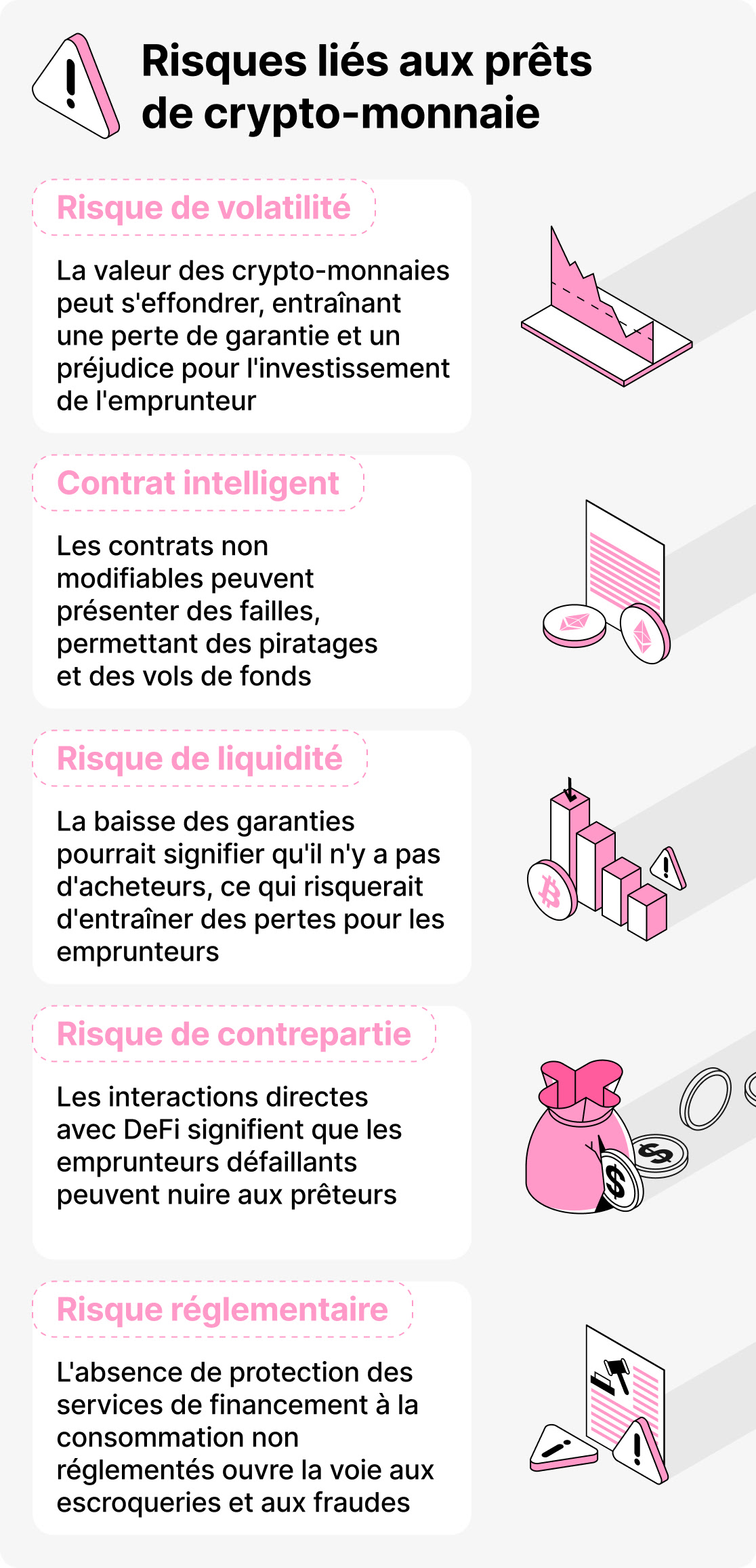 Est-ce que le prêt de crypto est sûr?