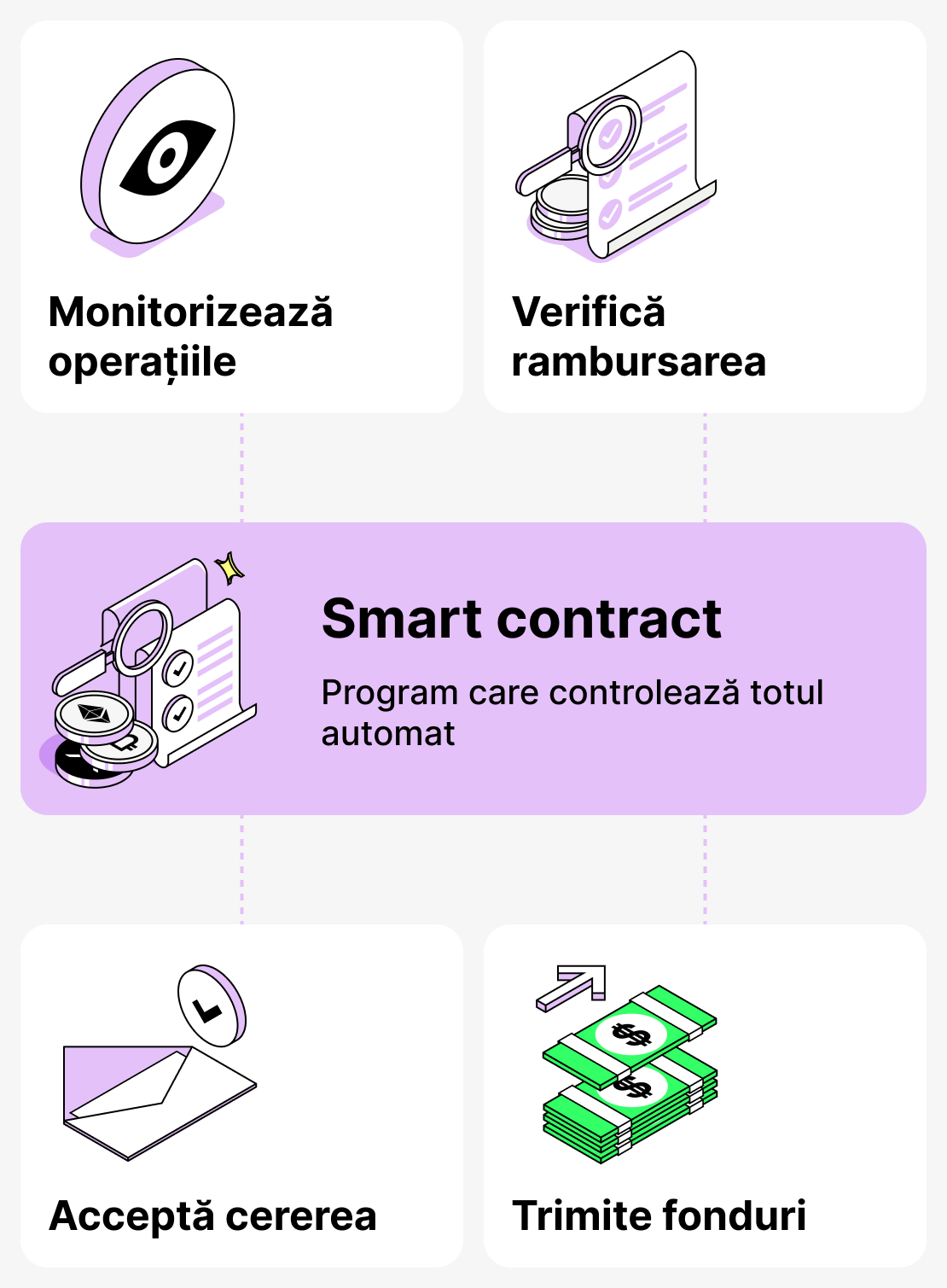 Rolul contractelor inteligente în acordarea creditelor