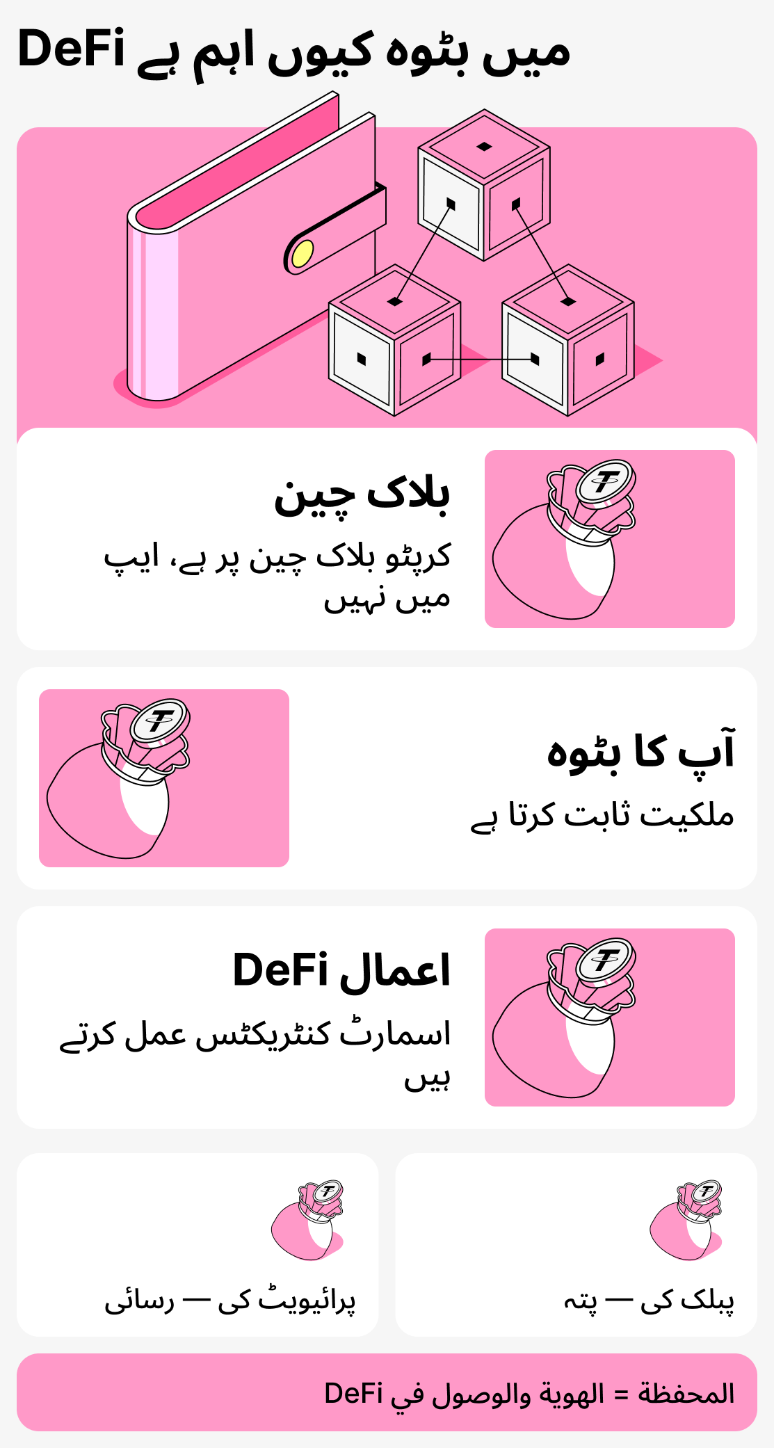 غیر مرکزی مالیات میں والٹ کیوں اہم ہے