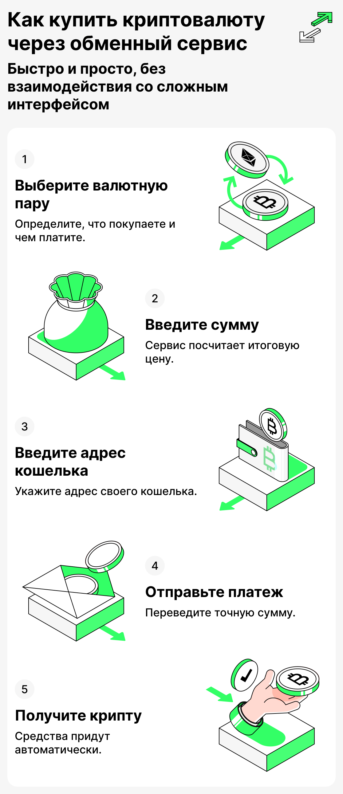 Как купить криптовалюту с помощью обменного сервиса