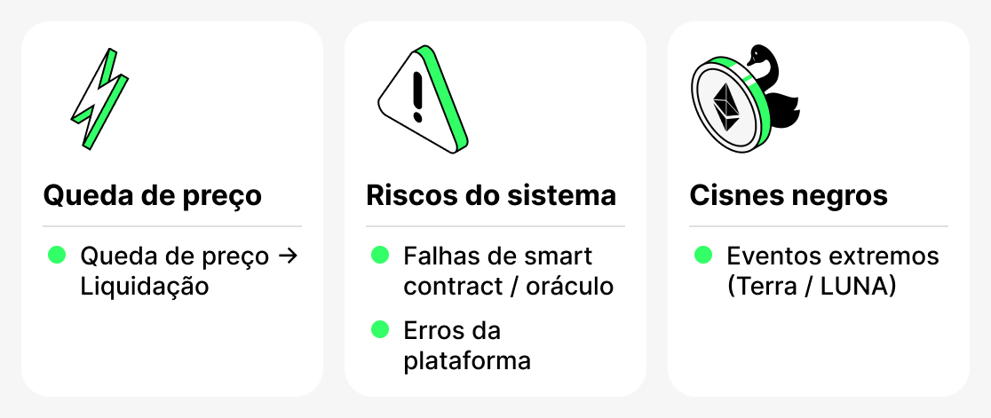 O que é riscos emprestimo crypto