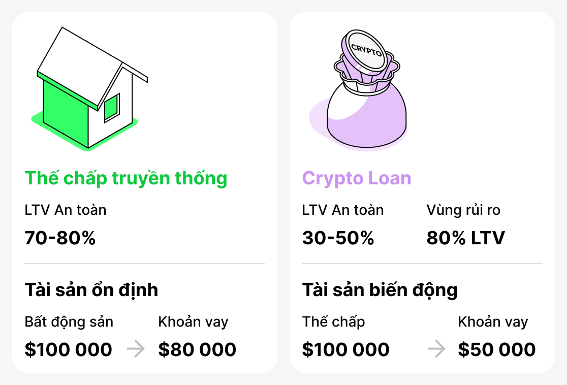 So sánh giữa khoản vay truyền thống và tiền điện tử