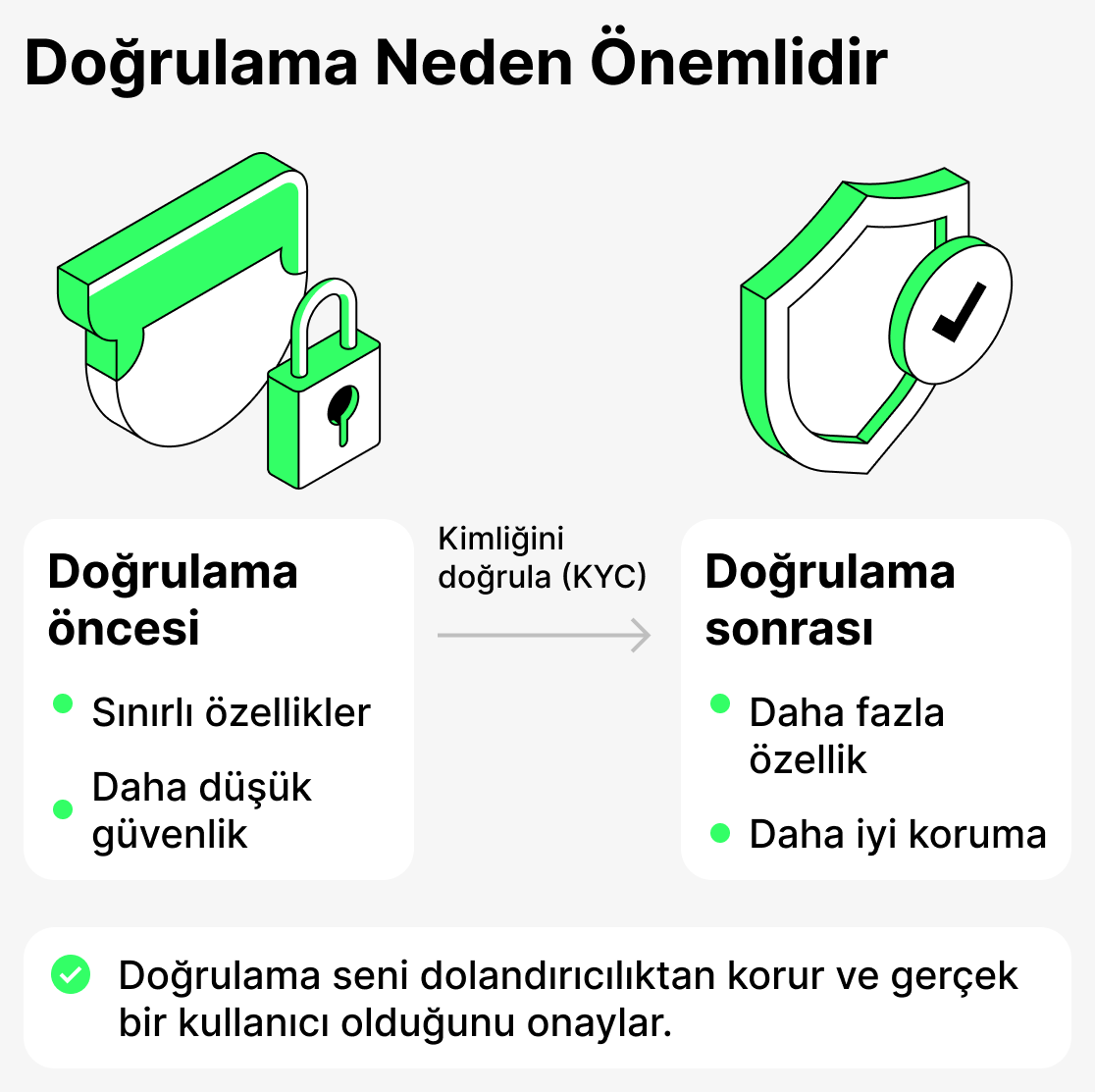 Doğrulama neden gerekli?