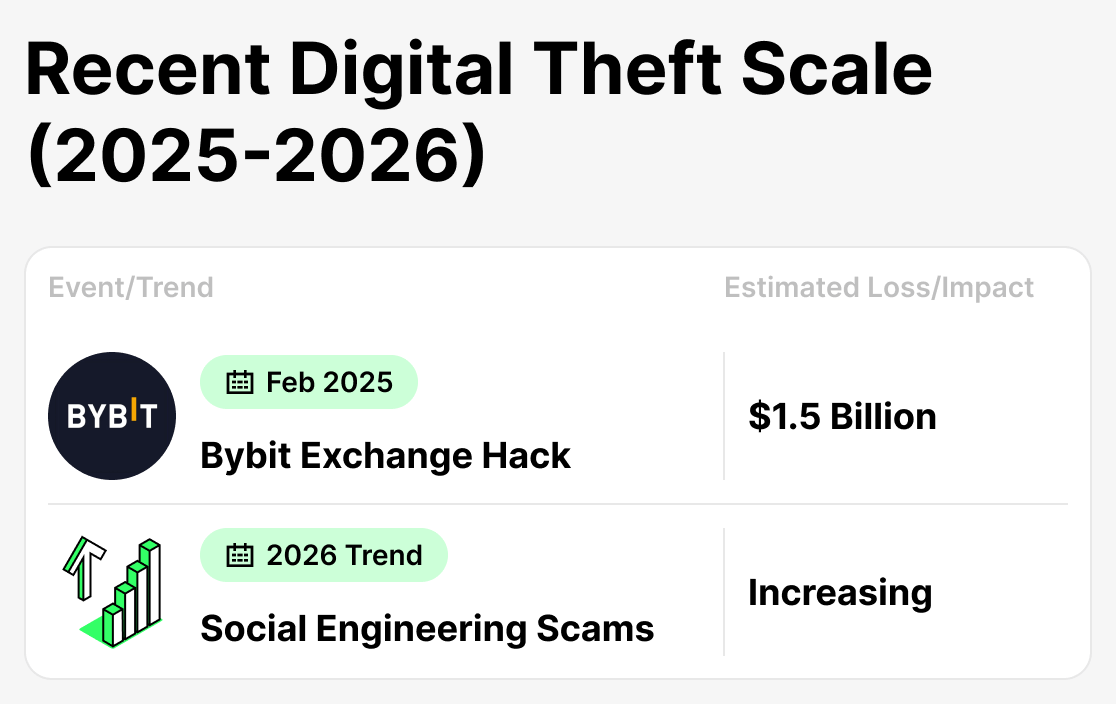 Рост крипто преступности и хакинга