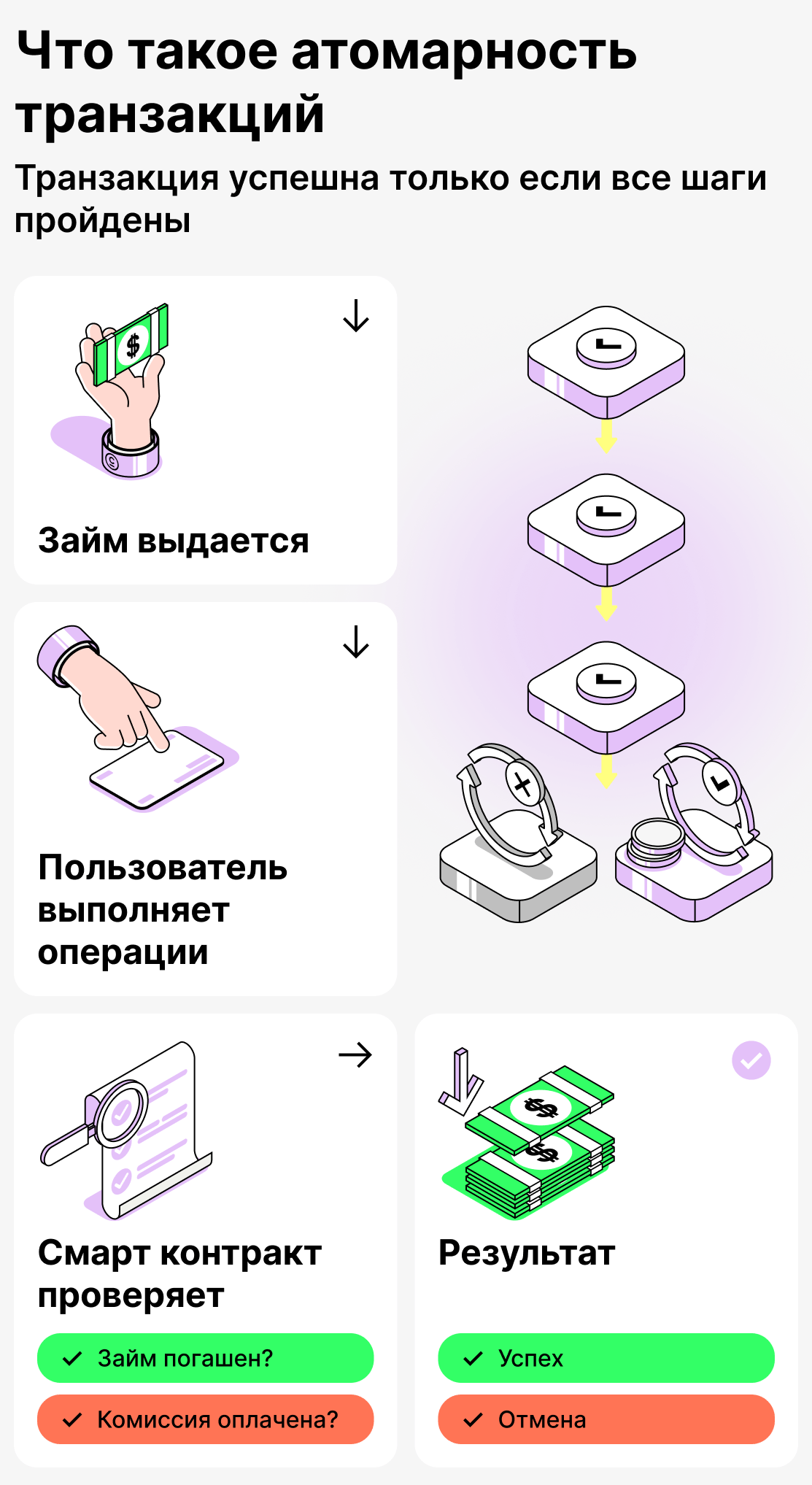 Что такое атомарность транзакций