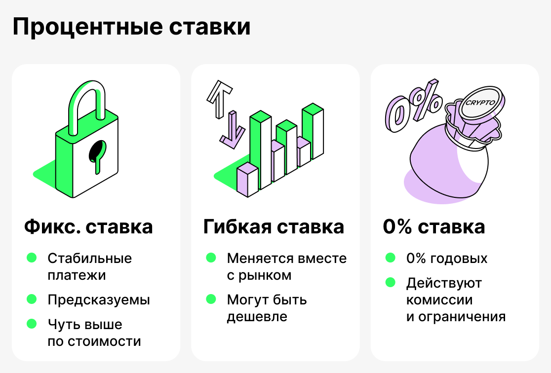 Процентные ставки в крипто кредитовании