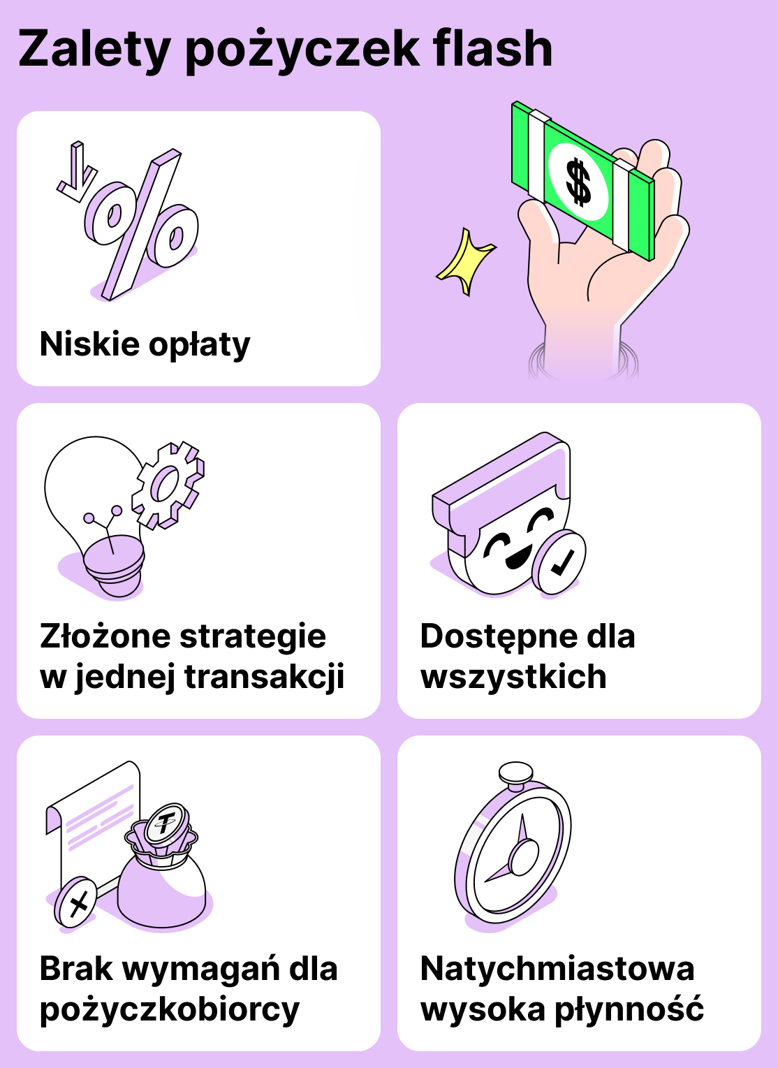 Zalety pożyczek flash