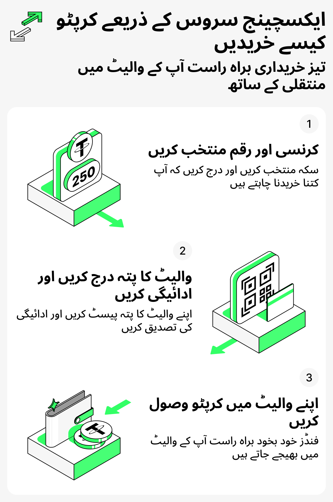 تبادلہ سروس پر کرپٹو کیسے خریدیں