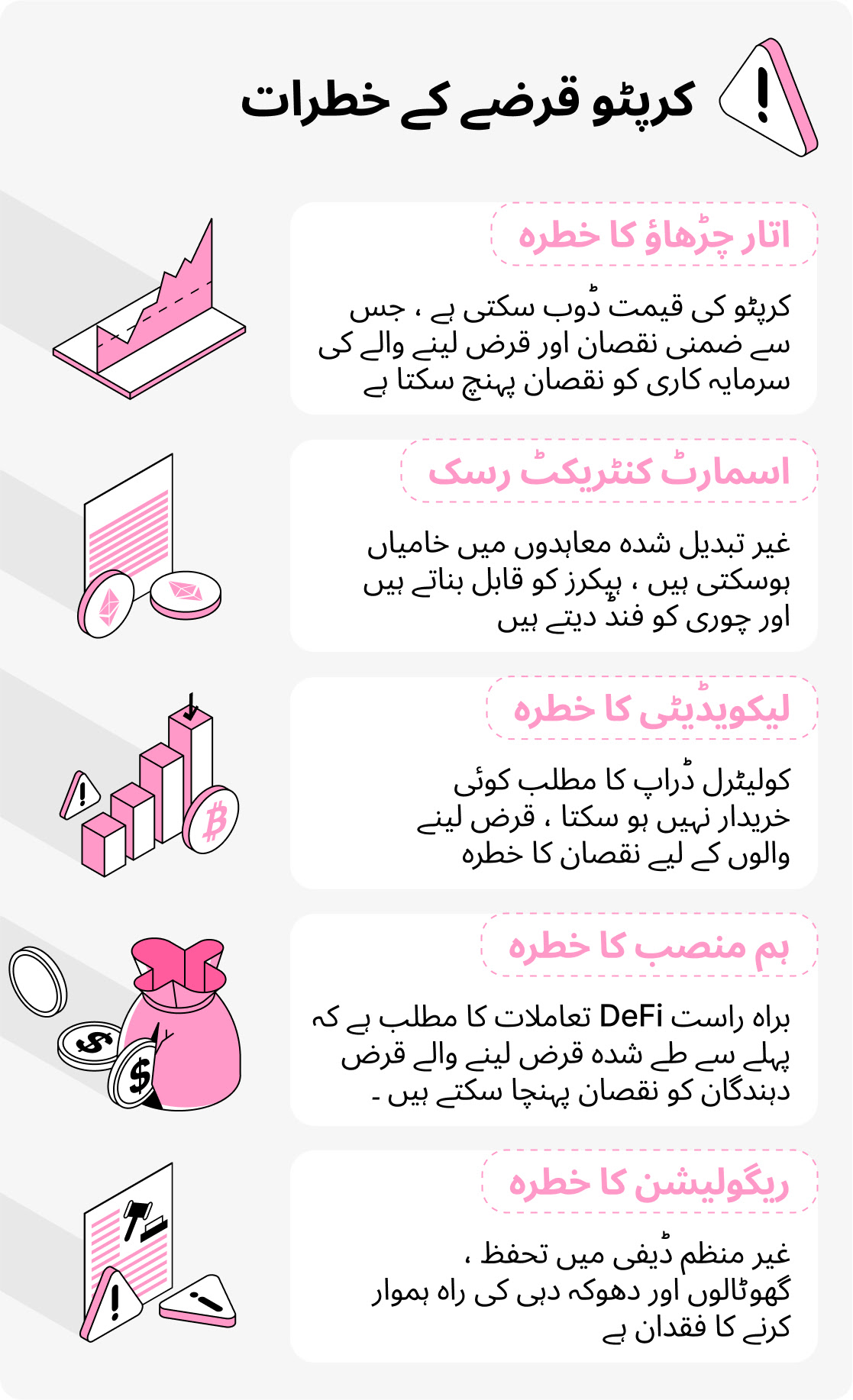 کیا کرپٹو قرض کرنا محفوظ ہے؟