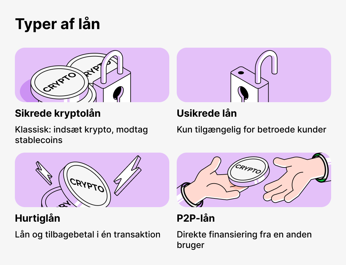 Hvilke typer kryptolån findes der