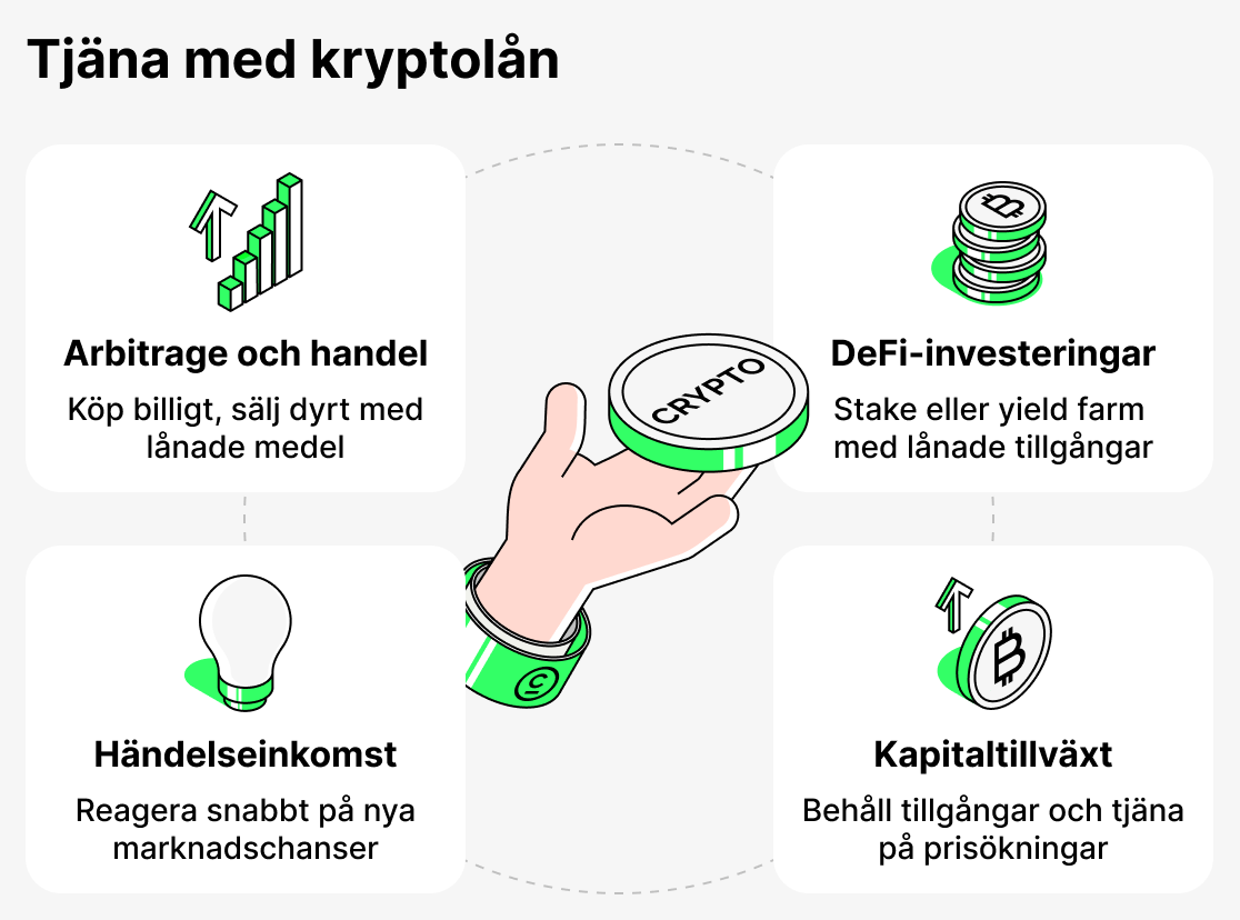 Hur man tjänar pengar på kryptoutlåning