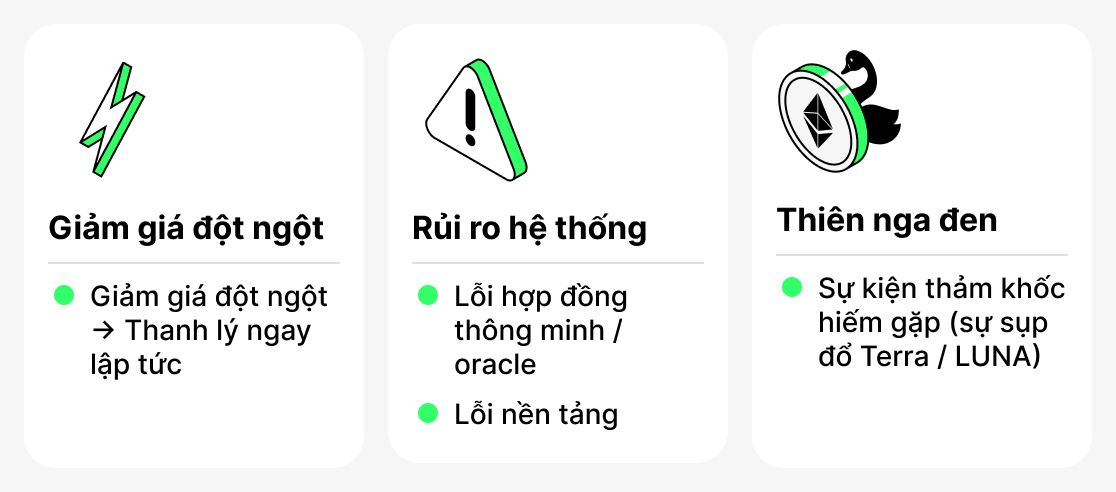 Rui ro vay tiền điện tử