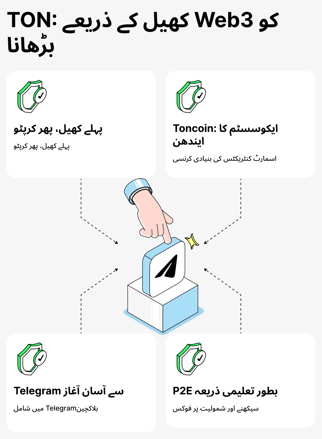 کیا چیز کھلاڑیوں کو TON پر مبنی کھیلوں کی طرف متوجہ کرتی ہے