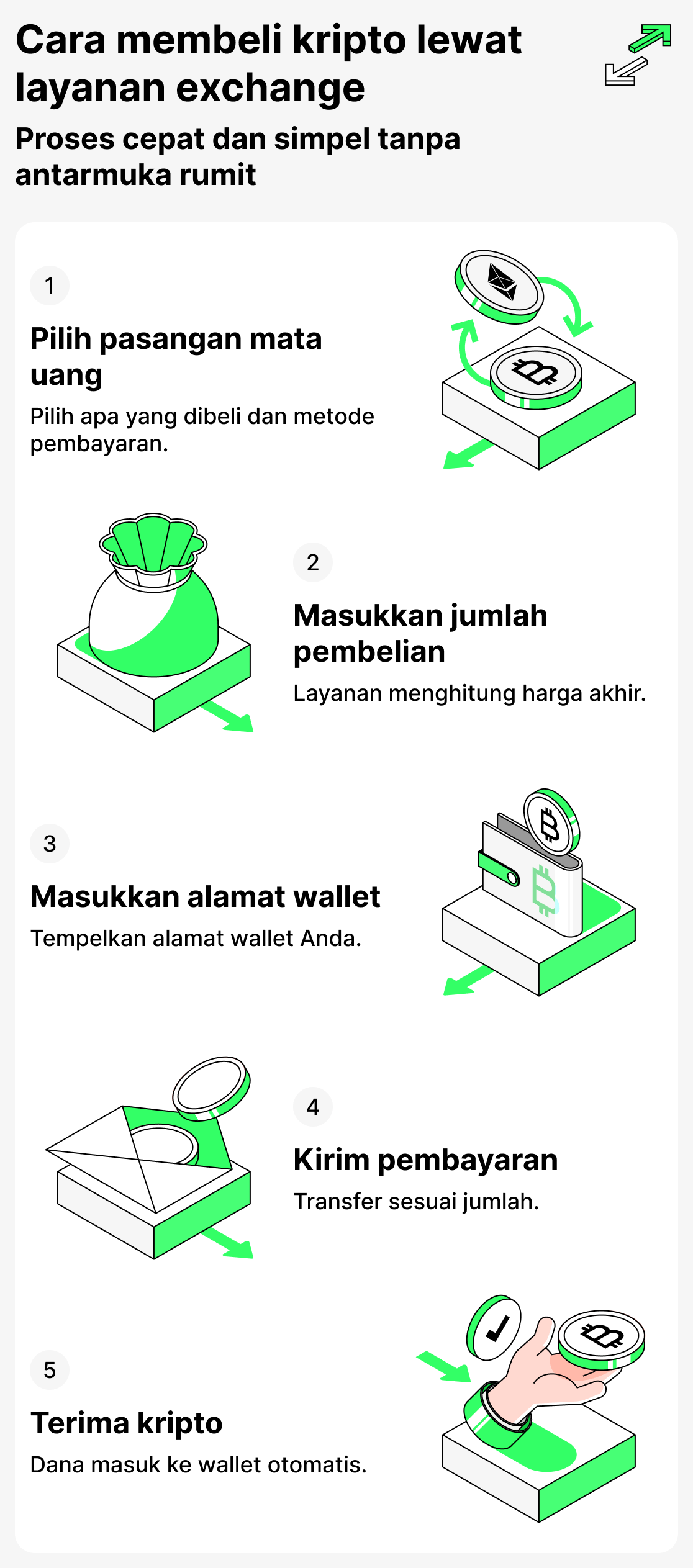 Cara membeli kripto melalui layanan pertukaran