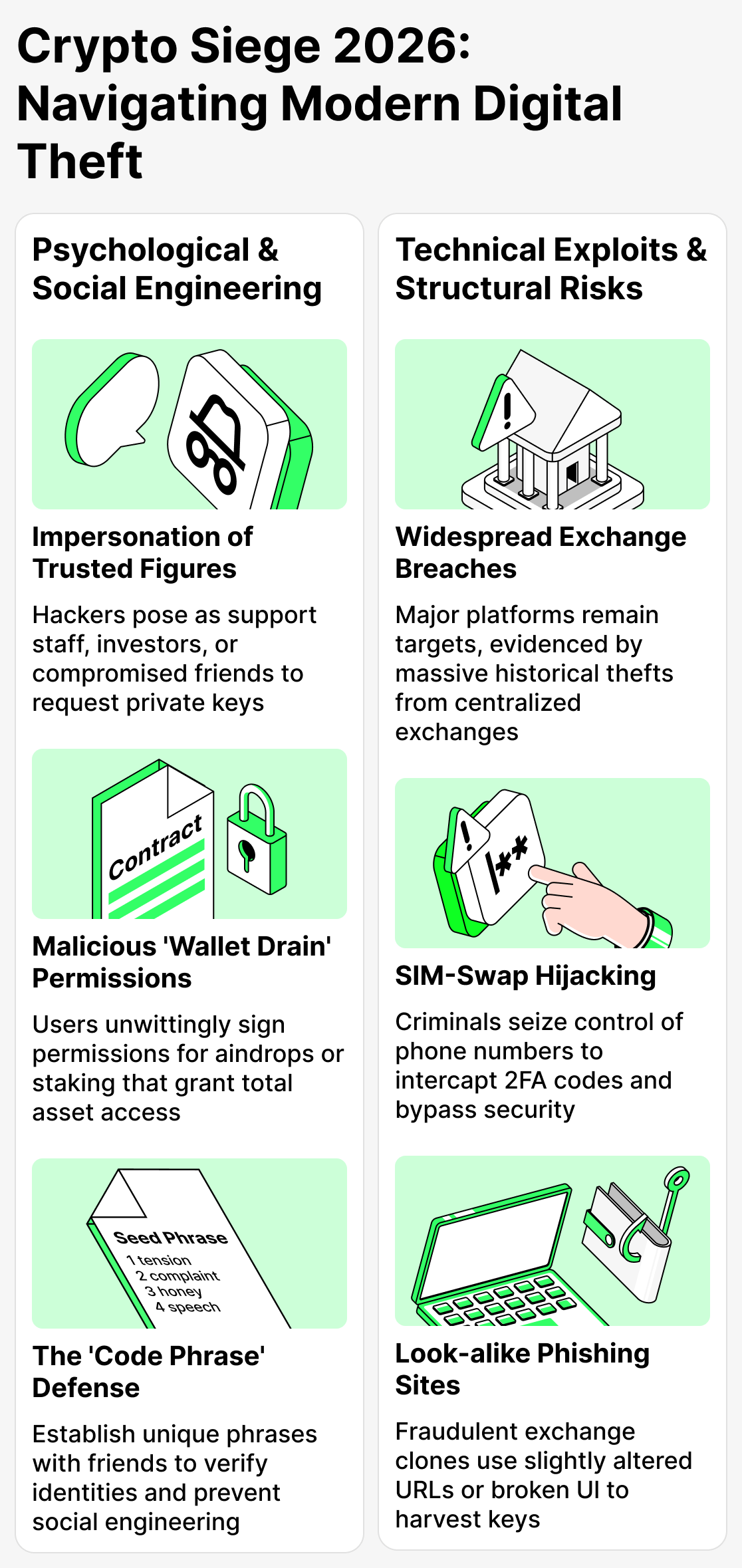 угрозы в мире криптовалют в 2026 году