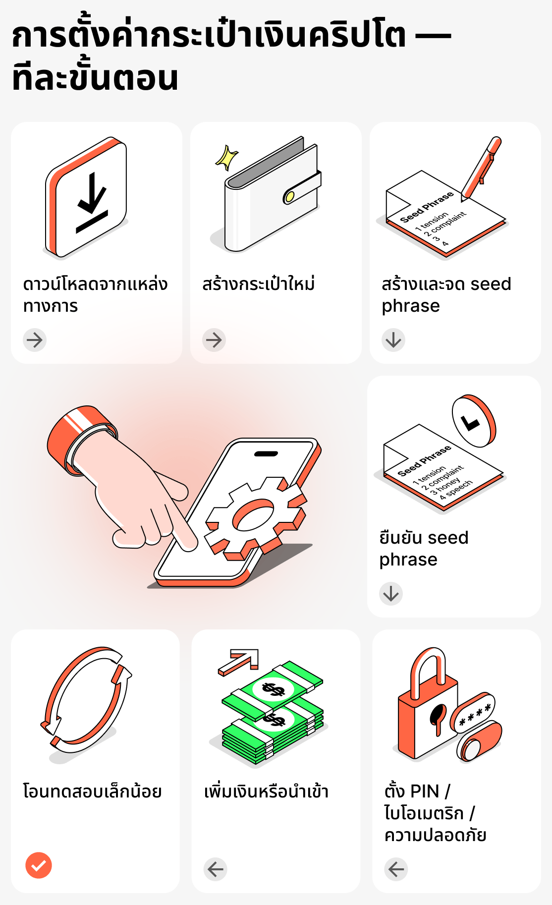 คำแนะนำโดยละเอียดในการตั้งค่าและติดตั้งกระเป๋าเงินคริปโต