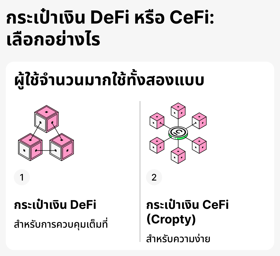 จะเลือกกระเป๋าเงินแบบไหนดี