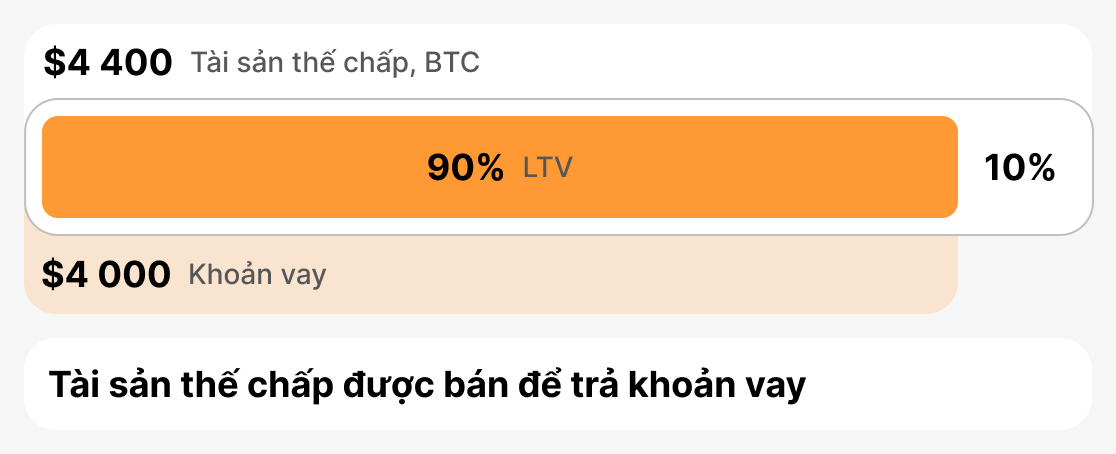 Thanh ly LTV là gì