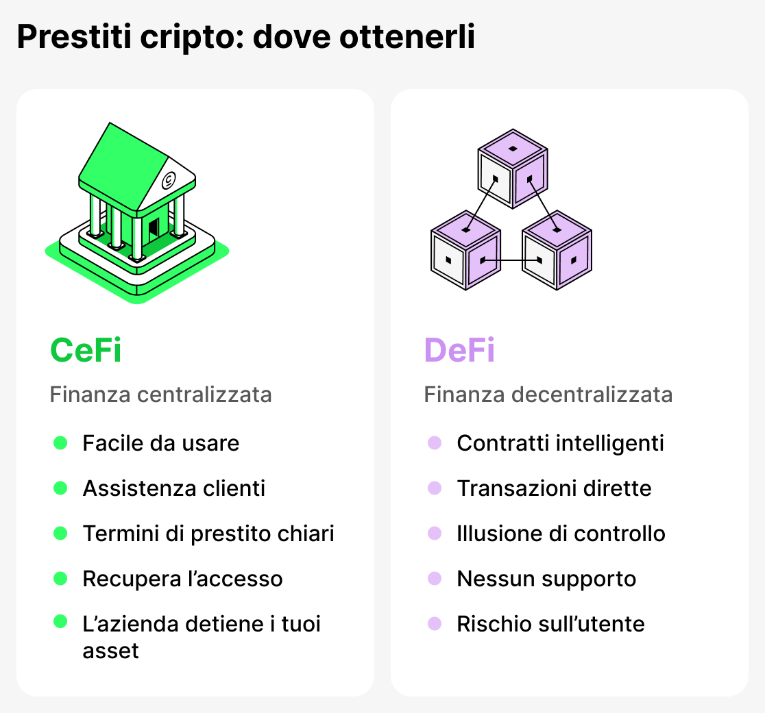 Dove ottenere un prestito in criptovalute