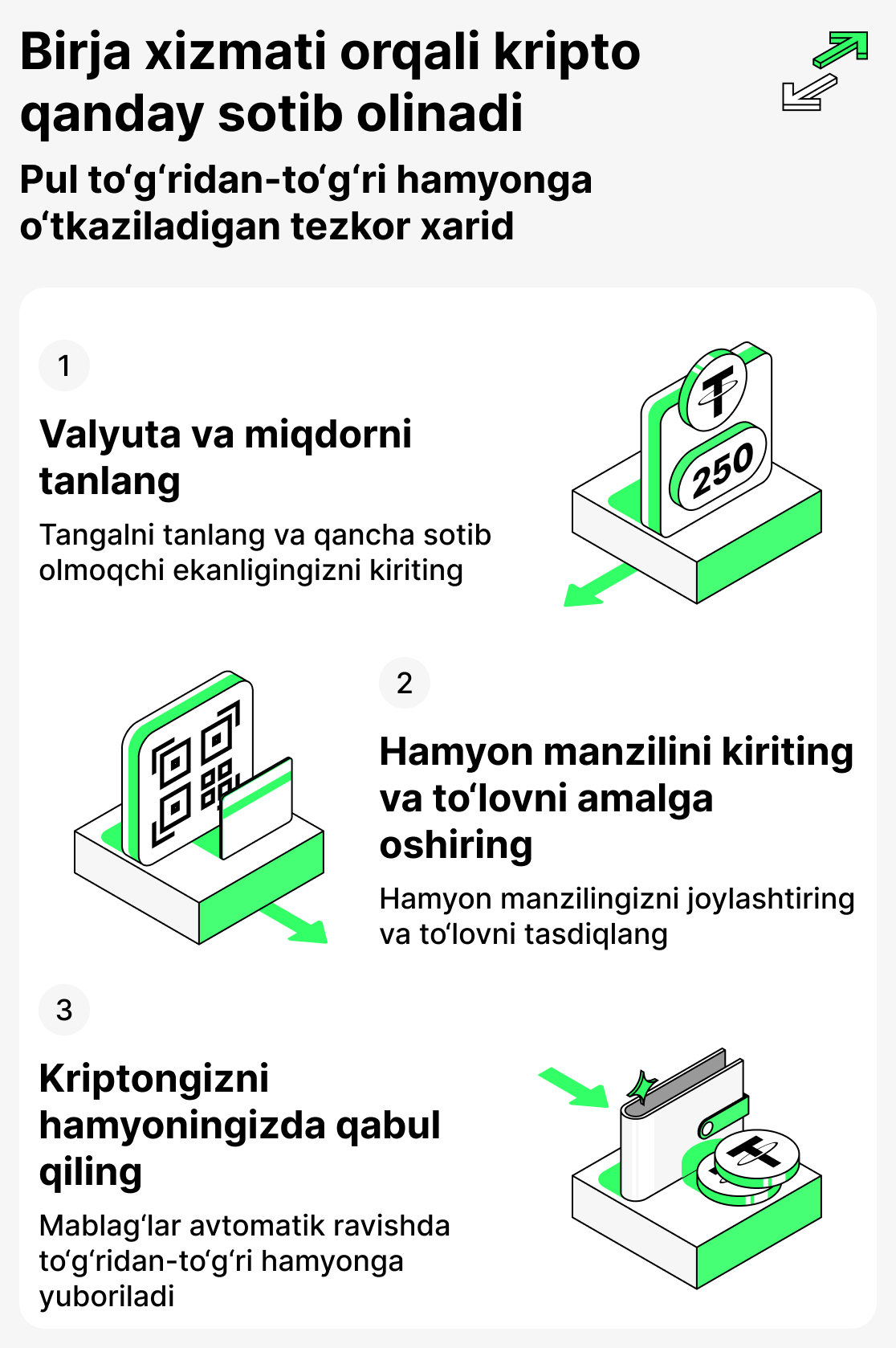 Криптони биржа сервисида қандай сотиб олиш мумкин
