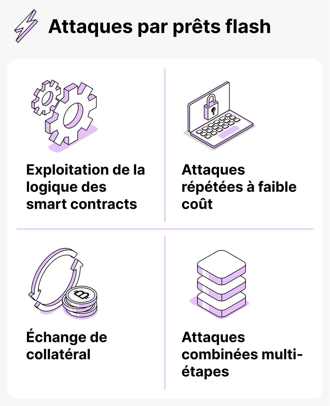 Risques des prêts flash