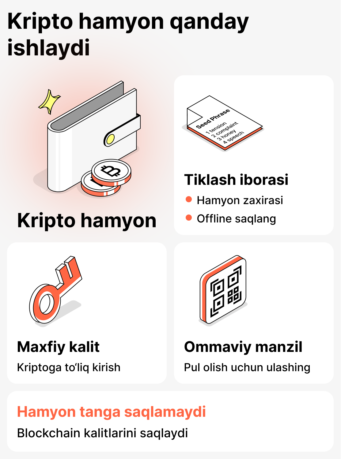 Қандaй ишлайди криптокошелек