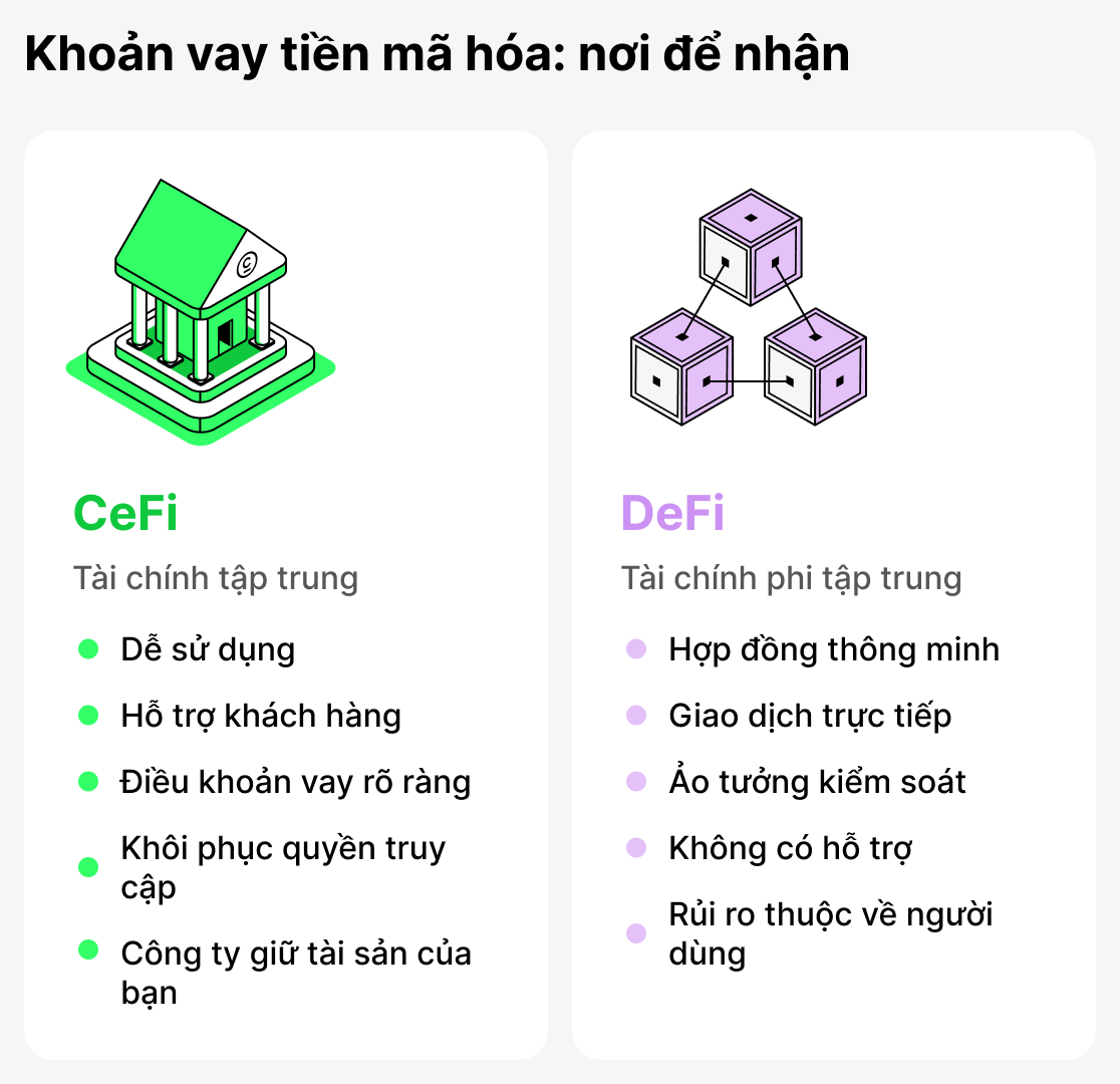 Vay tiền mã hóa ở đâu