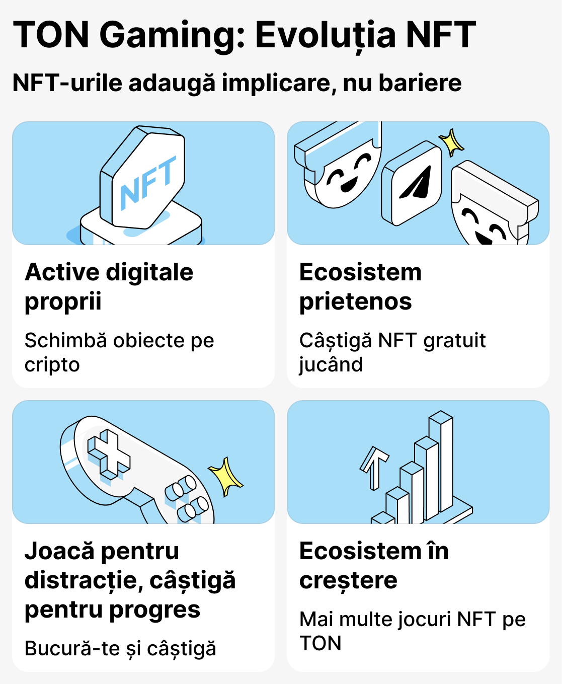 Cum sunt folosite NFT în jocurile bazate pe TON