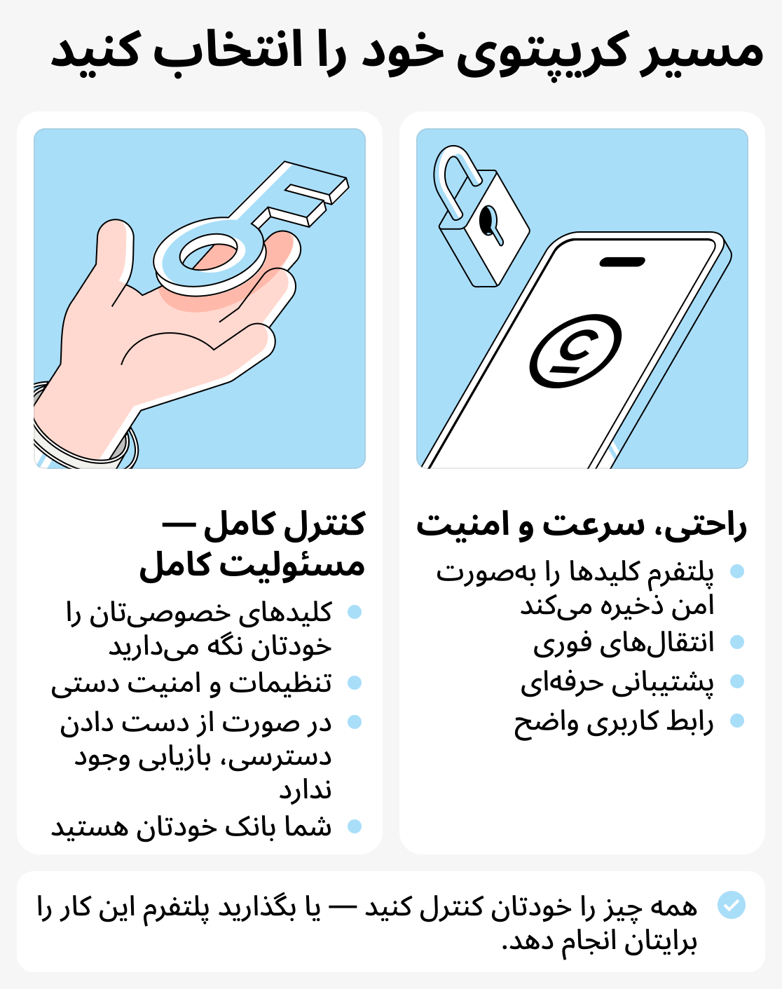 چگونه کیف پول ارز دیجیتال را انتخاب کنیم