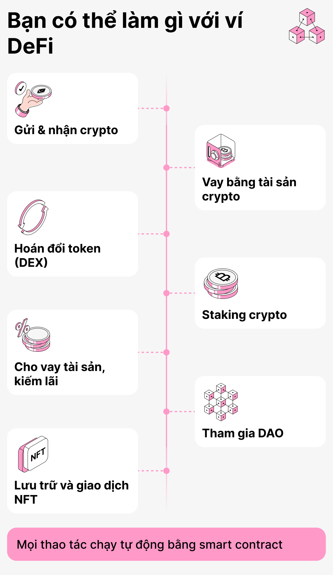 Bạn có thể làm gì với ví DeFi