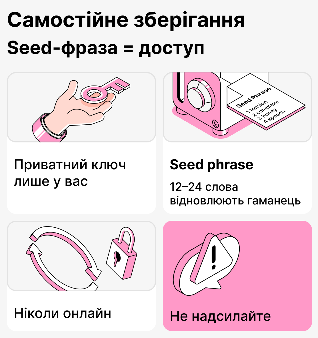 Що таке seed-фраза і чому вона важлива