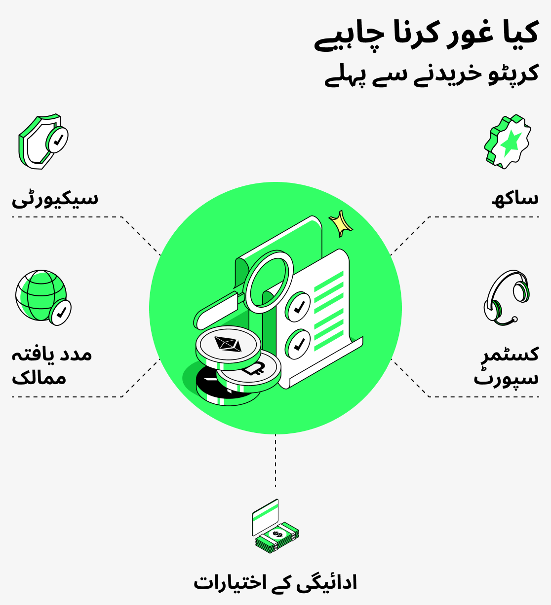 کریپٹو کرنسی خریدنے سے پہلے کن باتوں پر غور کریں