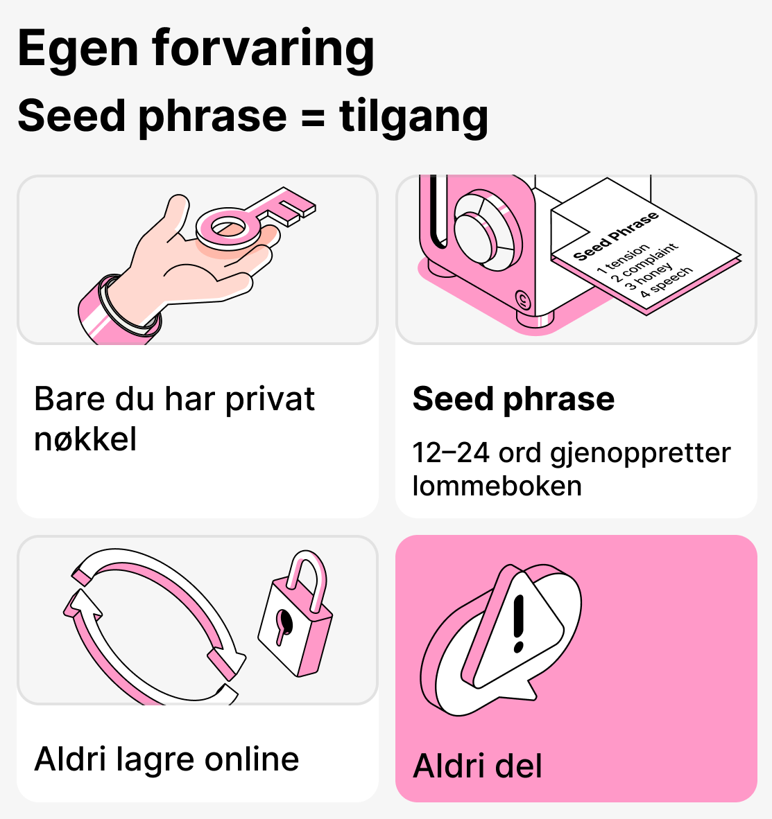 Hva er en seed-frase og hvorfor er den viktig